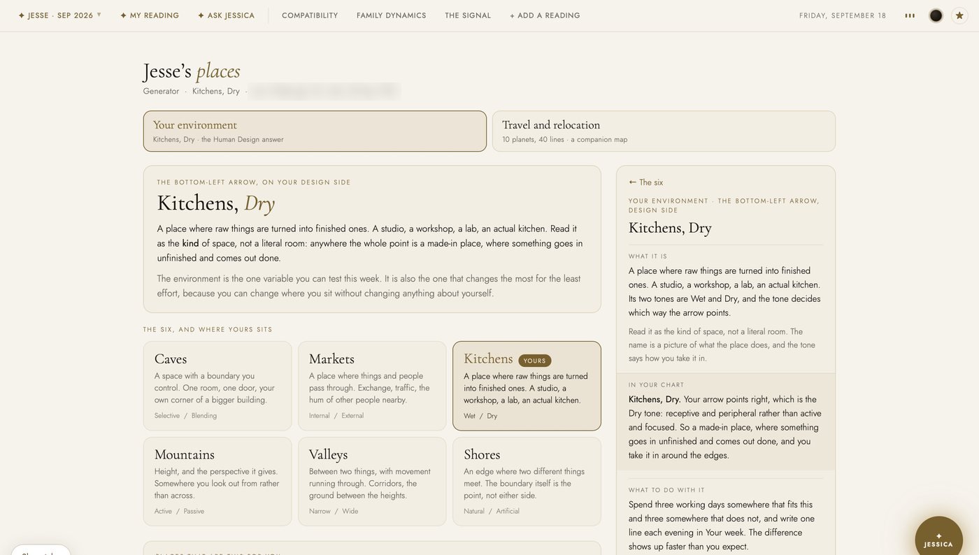 The My Places tab in the light theme, Your environment view: Kitchens, Dry, read from this chart's bottom-left arrow, the six environments in a grid with Kitchens marked Yours, and a panel reading it three ways: what it is, in your chart, what to do with it.
