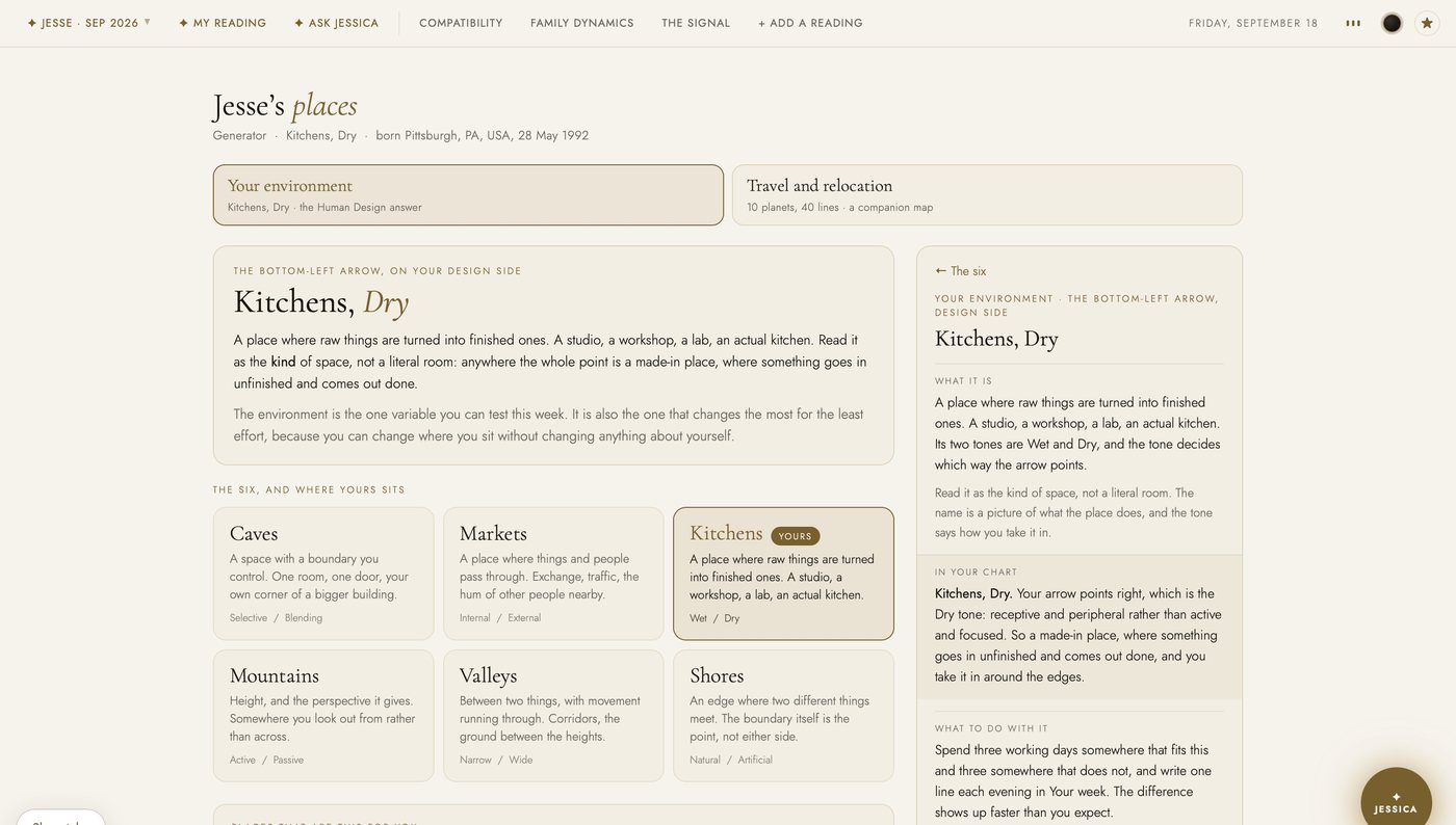 The My Places tab in the light theme: Your environment, Kitchens, with its tone, the six environments listed with this one marked, and the three part panel beside it.
