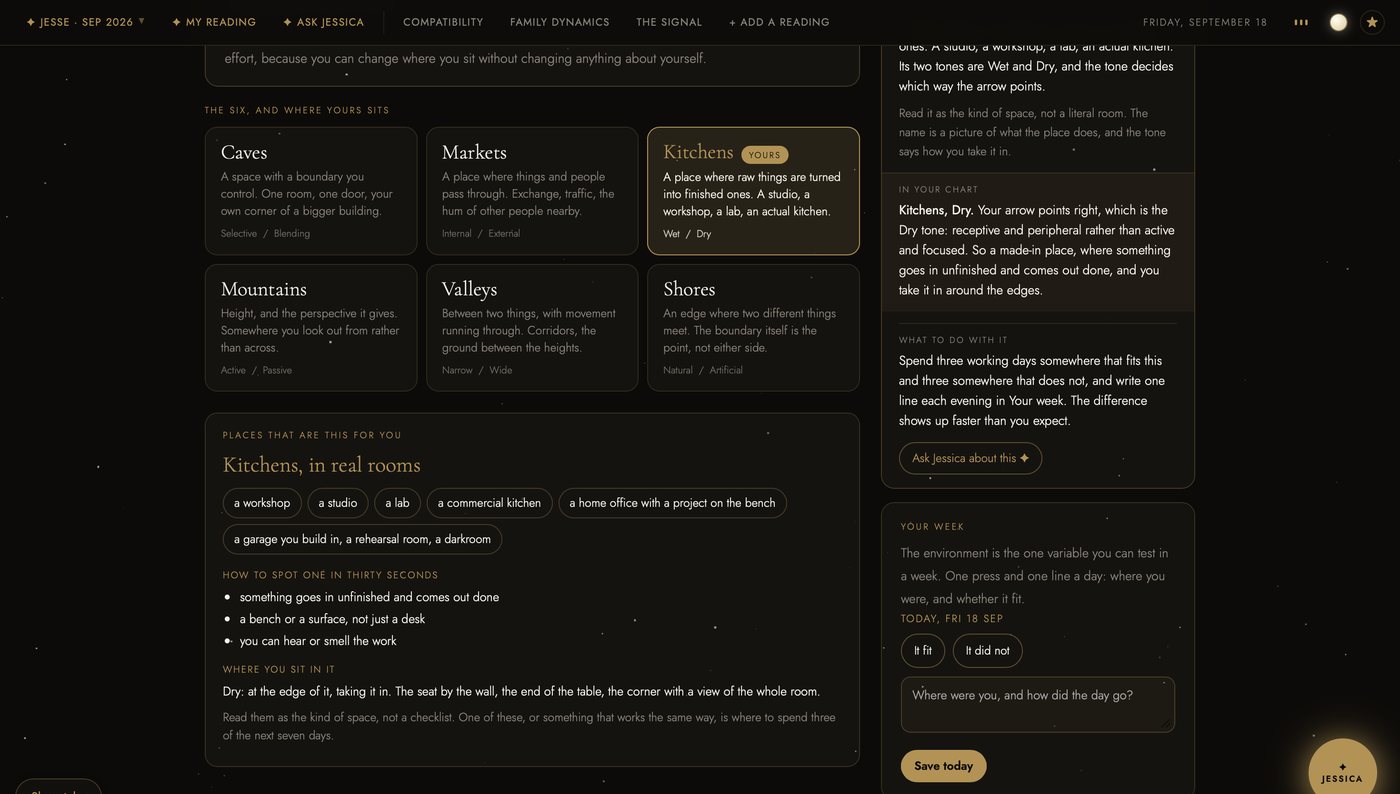 The same rooms and the week in the dark theme.