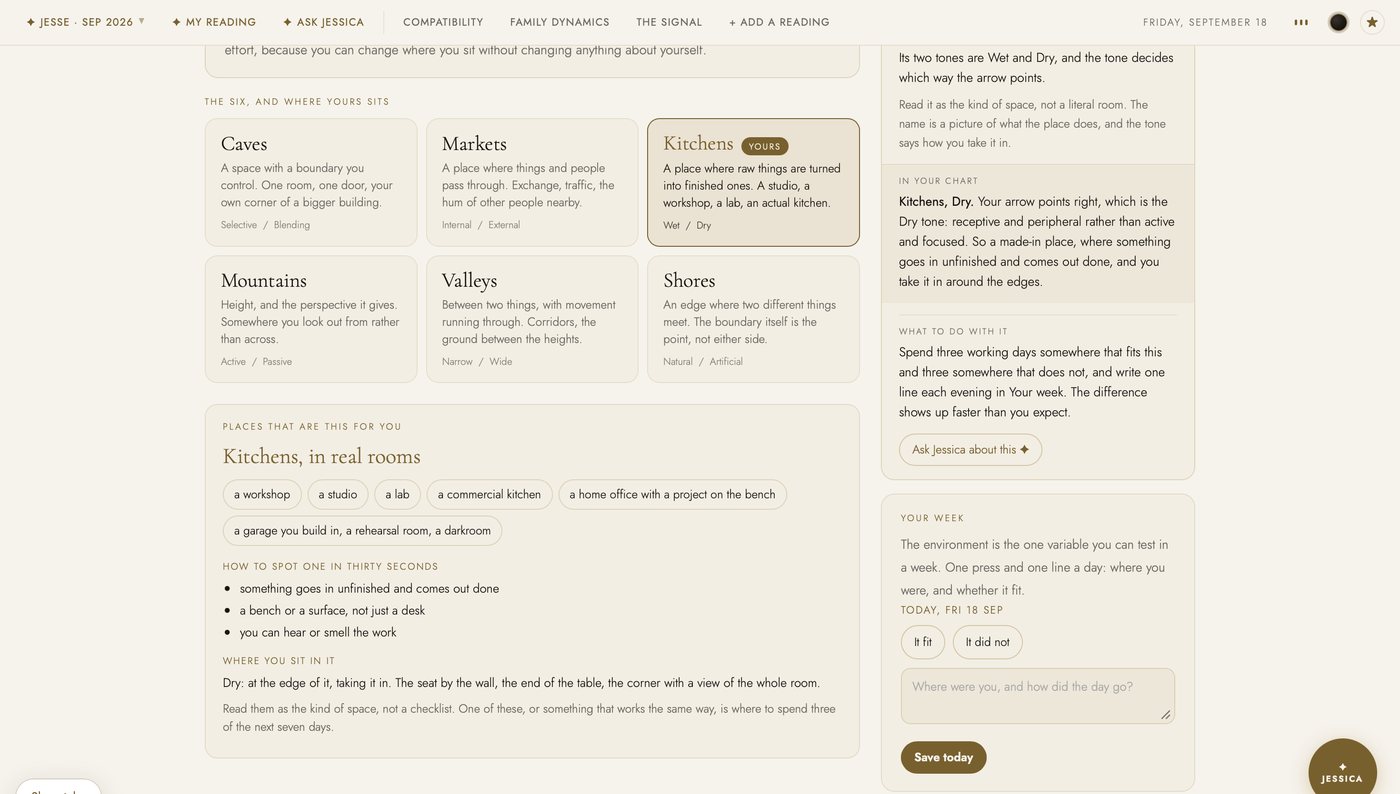The My Places tab in the light theme, further down: the real rooms that are this environment, the signs you are standing in one, and the week to test it in.